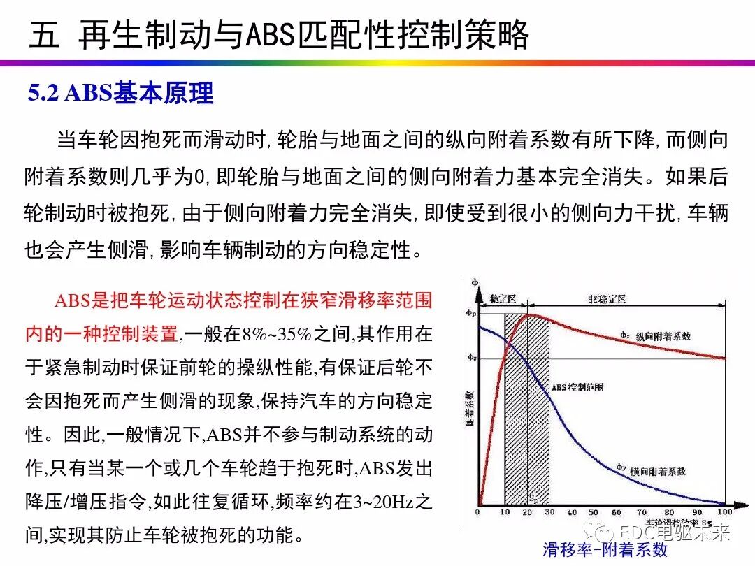 电动汽车讲解-再生制动＆能量回收的图54