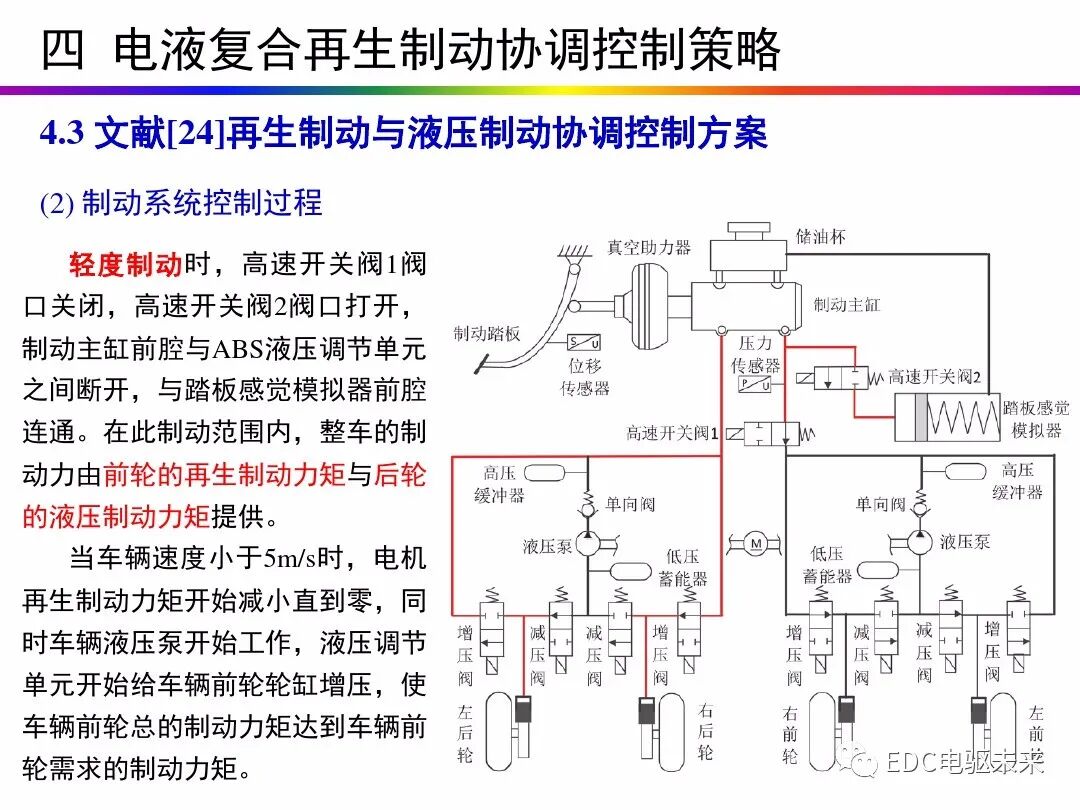 电动汽车讲解-再生制动＆能量回收的图47