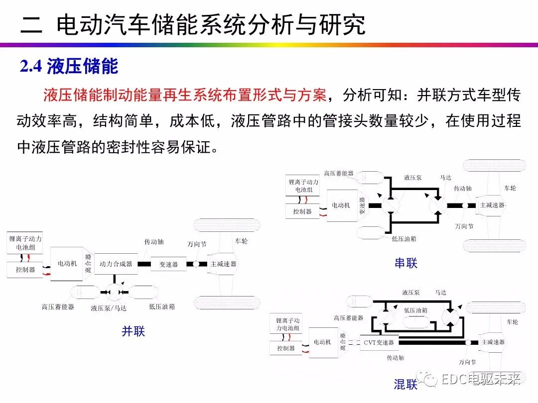 電動汽車講解-再生制動＆能量回收的圖26