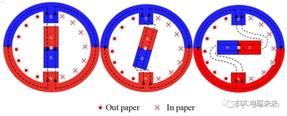 如何快速理解永磁同步电机？的图55