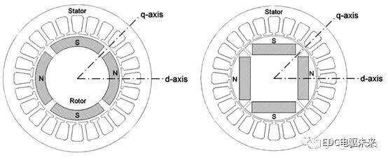 如何快速理解永磁同步电机？的图127
