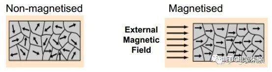 如何快速理解永磁同步电机？的图31