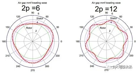 如何快速理解永磁同步电机？的图118
