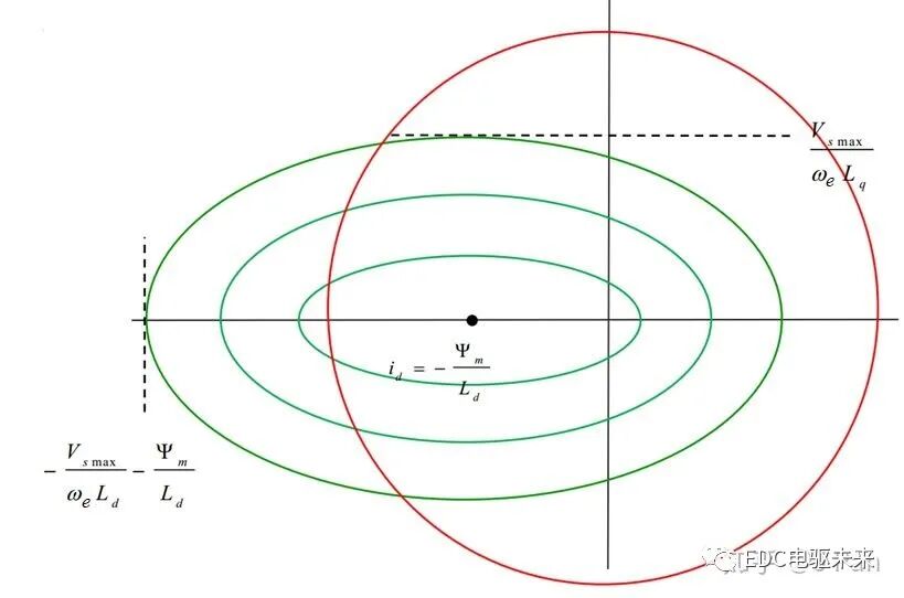 如何快速理解永磁同步电机？的图181