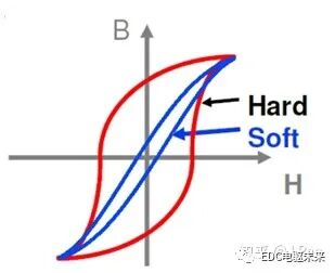 如何快速理解永磁同步电机？的图45