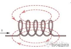 如何快速理解永磁同步电机？的图70