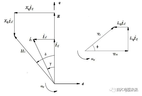 如何快速理解永磁同步电机？的图142