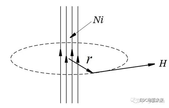 如何快速理解永磁同步电机？的图4