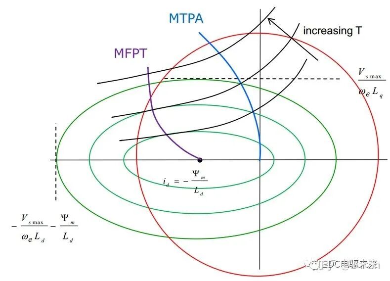 如何快速理解永磁同步电机？的图185