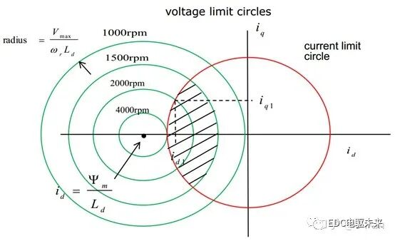 如何快速理解永磁同步电机？的图171