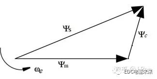 如何快速理解永磁同步电机？的图69