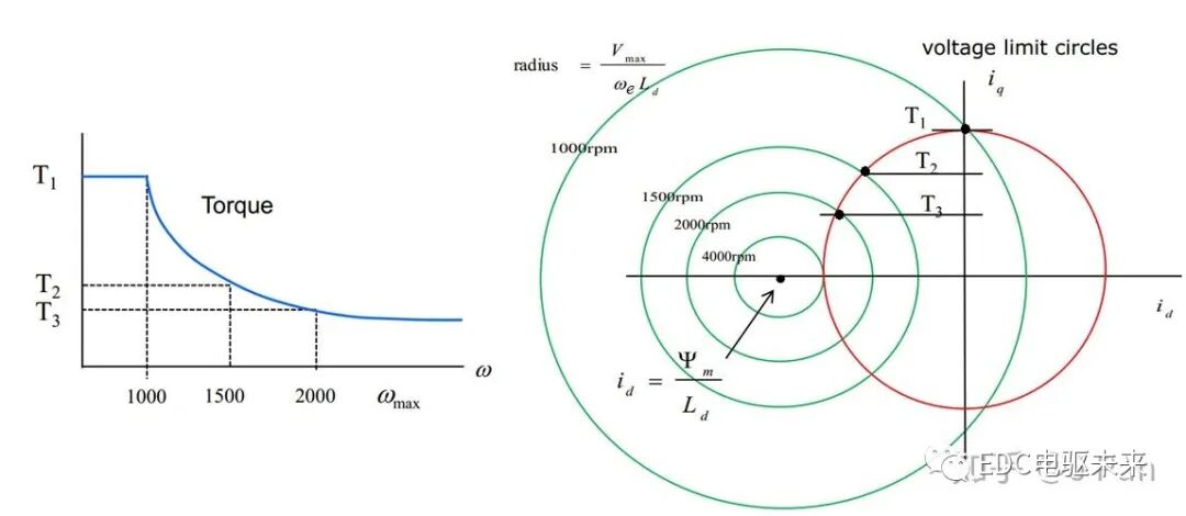如何快速理解永磁同步电机？的图177
