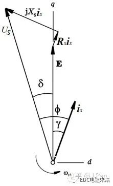 如何快速理解永磁同步电机？的图87
