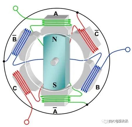 如何快速理解永磁同步电机？的图187
