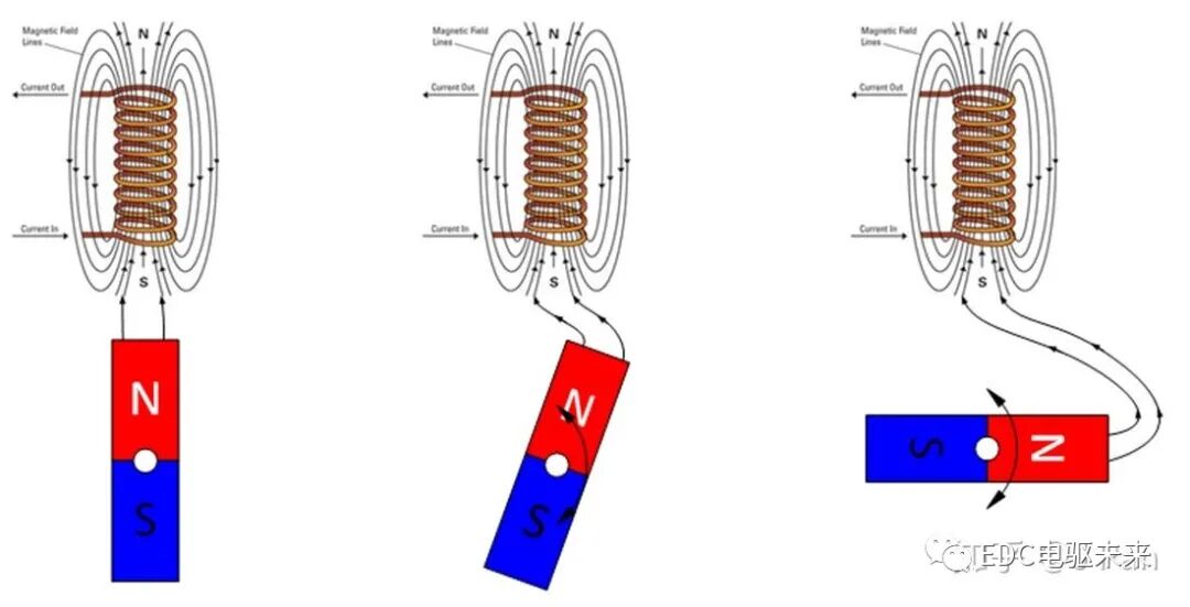 如何快速理解永磁同步电机？的图50