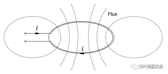 如何快速理解永磁同步电机？的图17