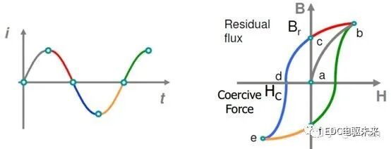 如何快速理解永磁同步电机？的图40