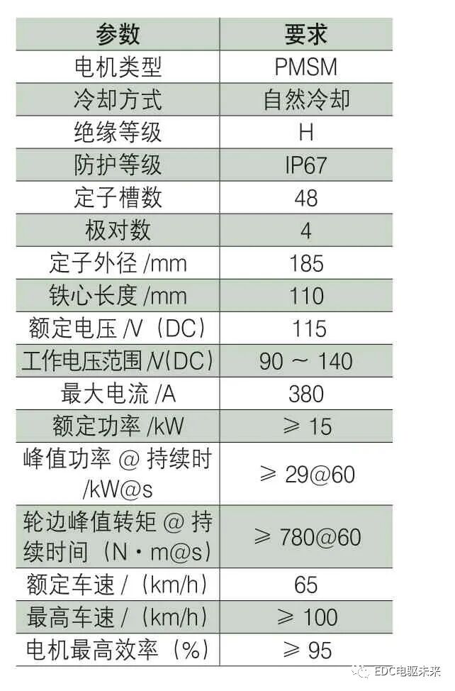 基于整车工况的电动汽车动力总成系统效率优化设计方法的图10