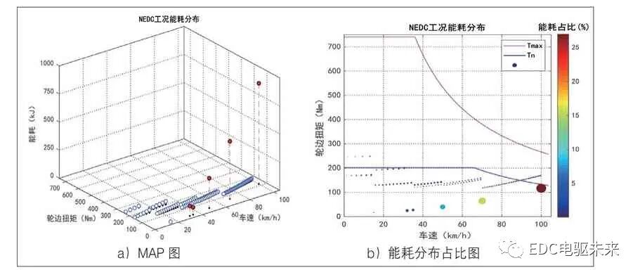基于整车工况的电动汽车动力总成系统效率优化设计方法的图7