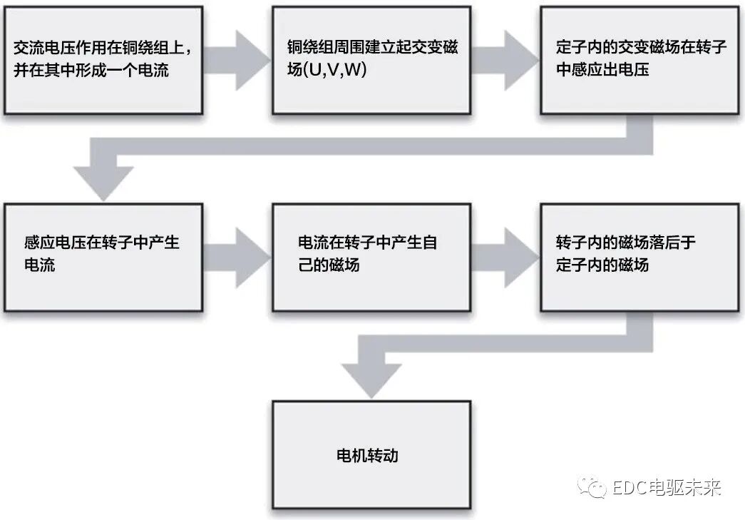 奥迪e-tron纯电动汽车的动力总成解析(上)的图8