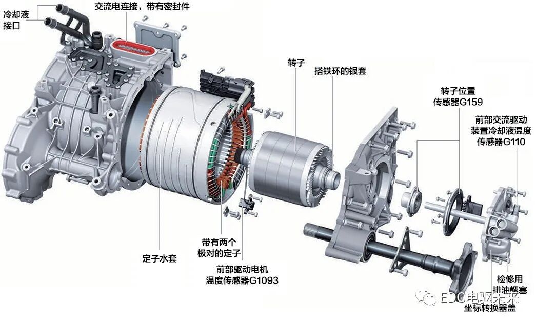 奥迪e-tron纯电动汽车的动力总成解析(上)的图6