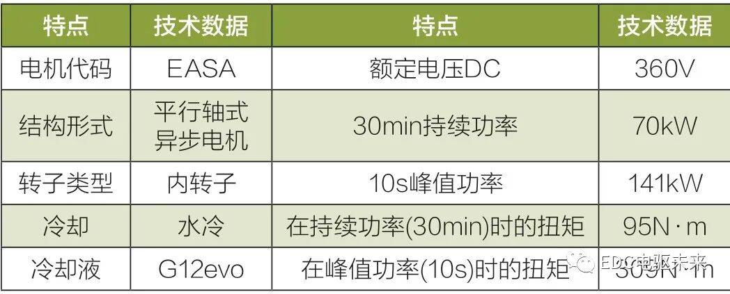 奥迪e-tron纯电动汽车的动力总成解析(上)的图4