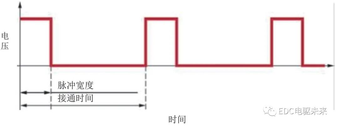 奥迪e-tron纯电动汽车的动力总成解析(上)的图11