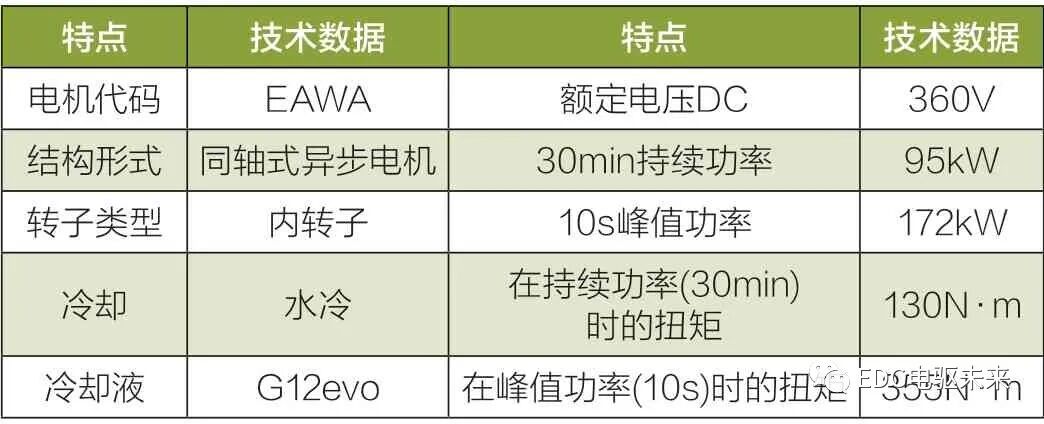 奥迪e-tron纯电动汽车的动力总成解析(上)的图5