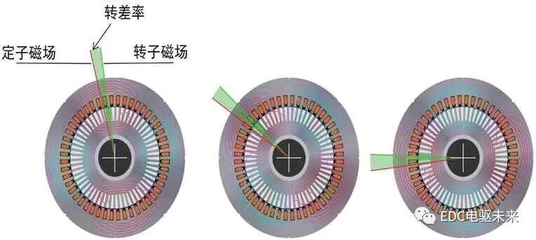 奥迪e-tron纯电动汽车的动力总成解析(上)的图9