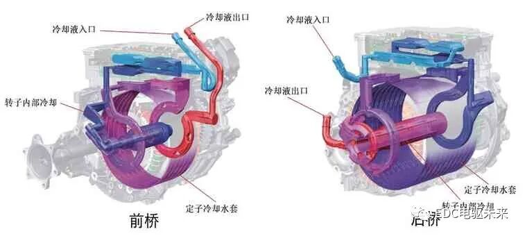 奥迪e-tron纯电动汽车的动力总成解析(上)的图12
