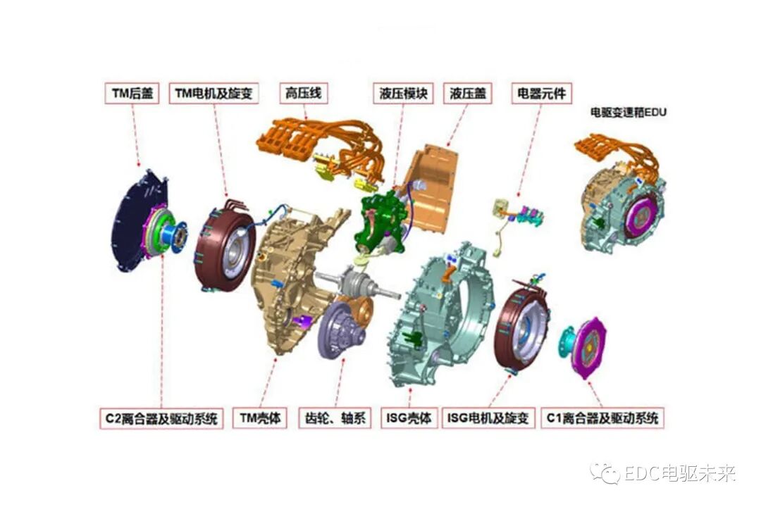 三平行軸式結(jié)構(gòu) 詳解上汽第二代 10 速 EDU 電驅(qū)系統(tǒng)的圖3
