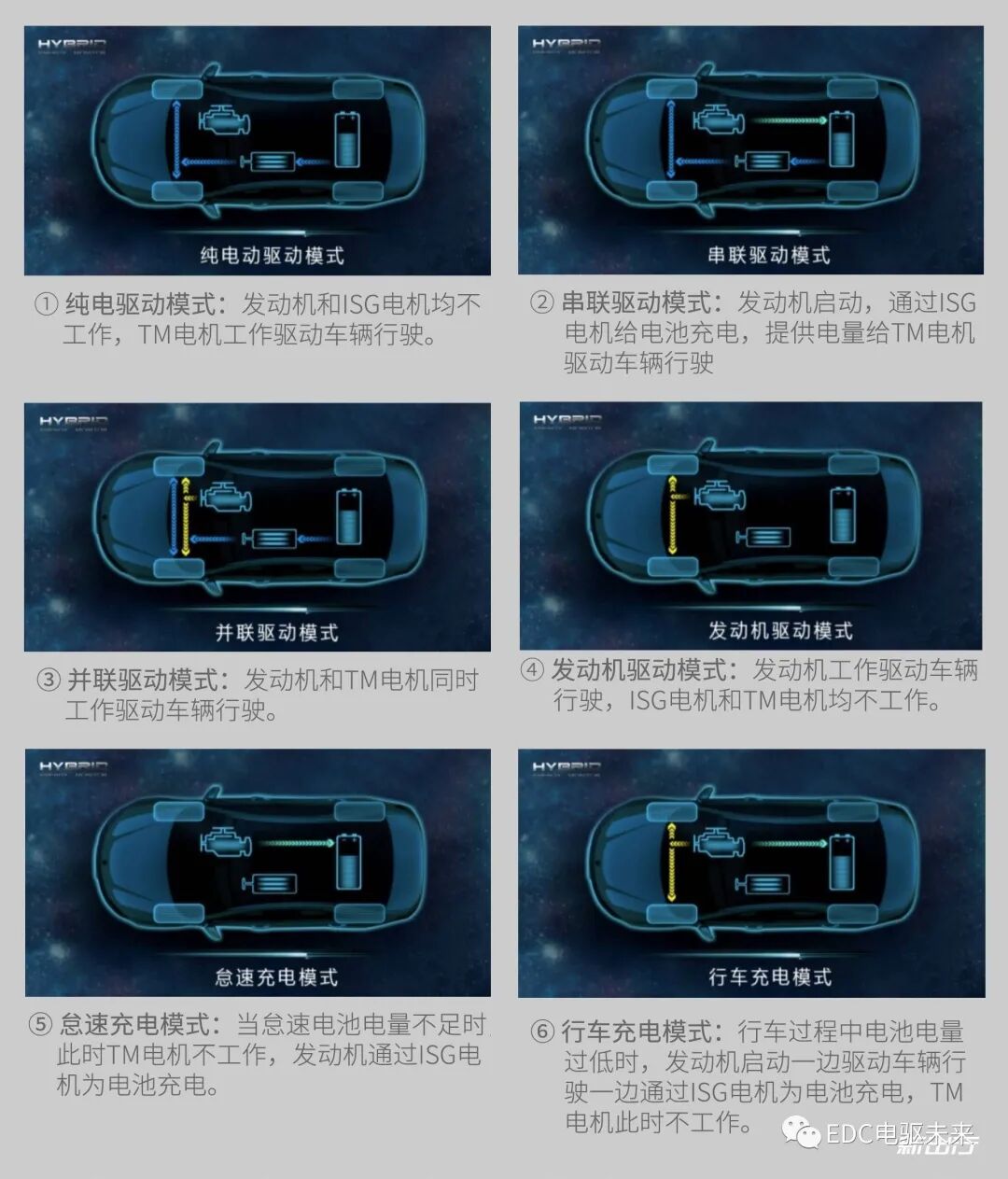 三平行軸式結(jié)構(gòu) 詳解上汽第二代 10 速 EDU 電驅(qū)系統(tǒng)的圖5