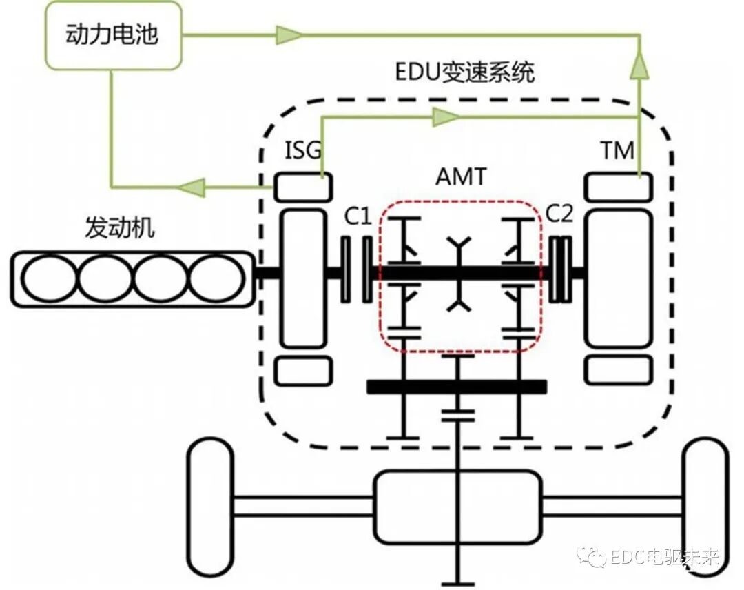 三平行軸式結(jié)構(gòu) 詳解上汽第二代 10 速 EDU 電驅(qū)系統(tǒng)的圖4