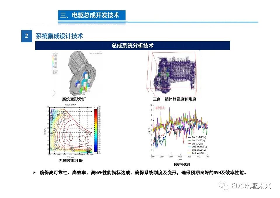 高度集成的三合一電驅(qū)動總成技術(shù)的圖9