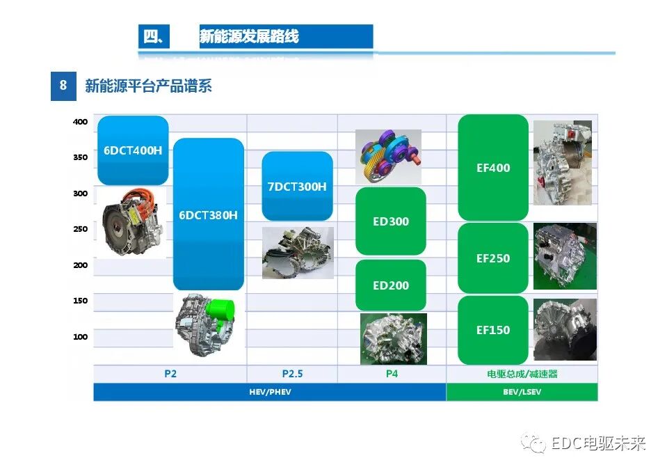 高度集成的三合一電驅(qū)動總成技術(shù)的圖20