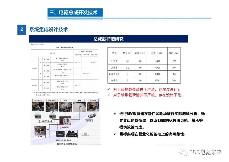 高度集成的三合一電驅(qū)動總成技術(shù)的圖8