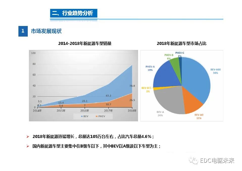 高度集成的三合一電驅(qū)動總成技術(shù)的圖3