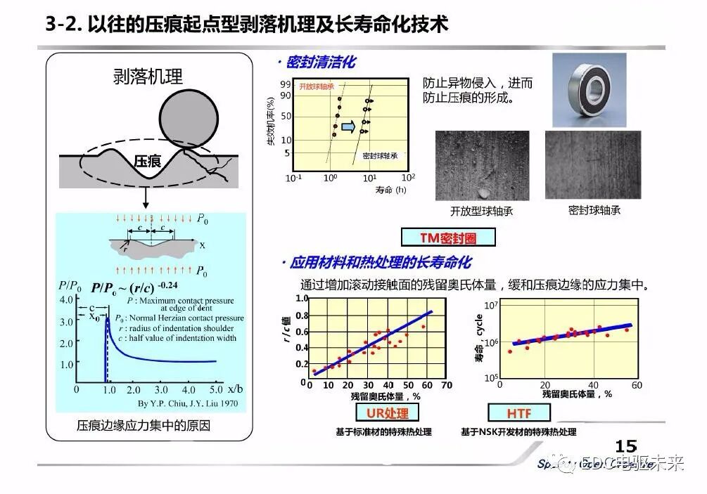 新能源汽車用軸承的新技術介紹的圖15