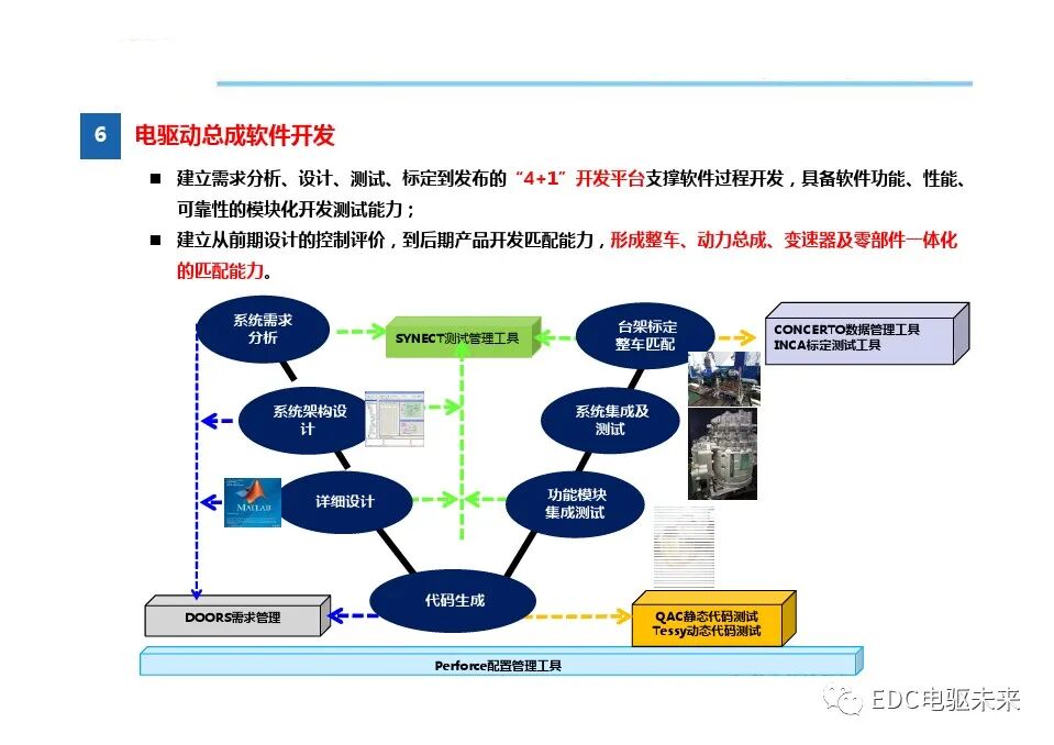 高度集成的三合一電驅(qū)動總成技術(shù)的圖18