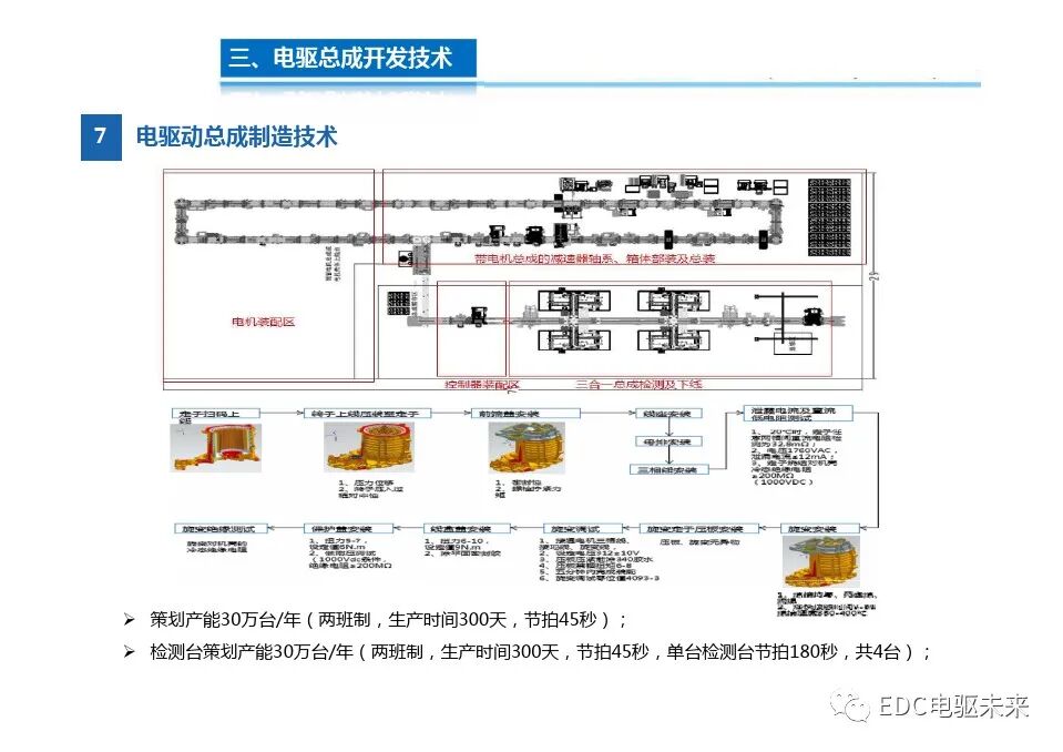 高度集成的三合一電驅(qū)動總成技術(shù)的圖19