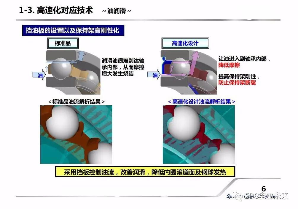 新能源汽車用軸承的新技術介紹的圖6