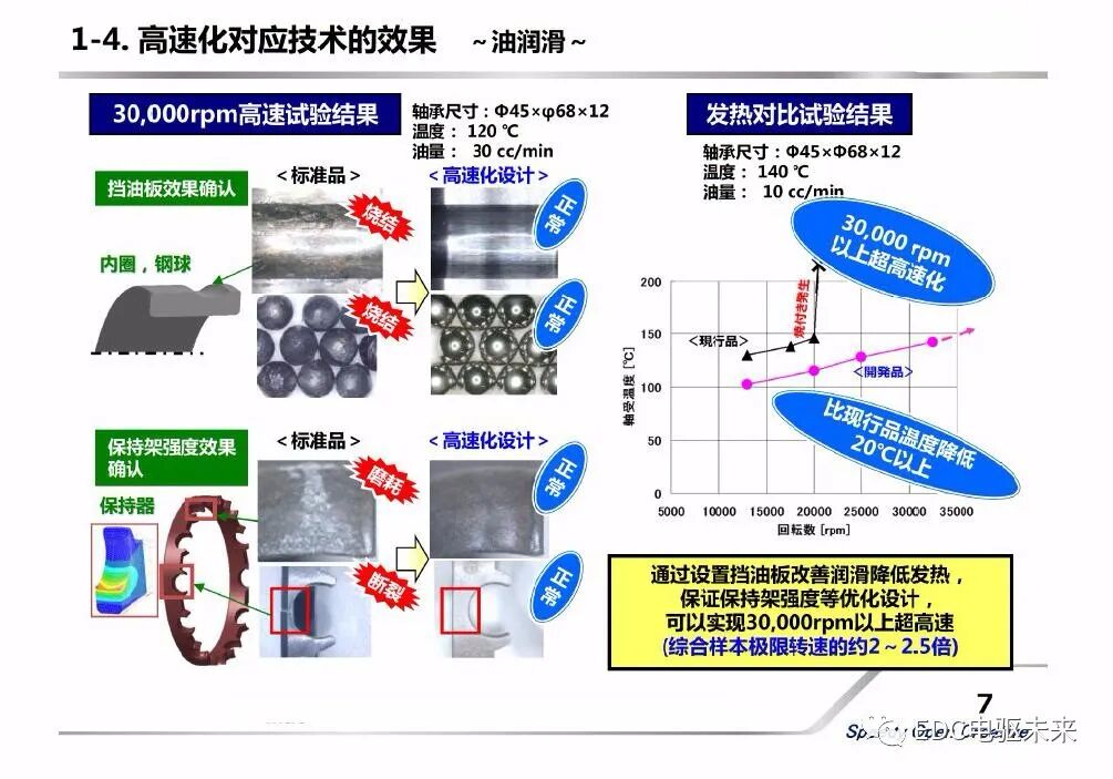新能源汽車用軸承的新技術介紹的圖7