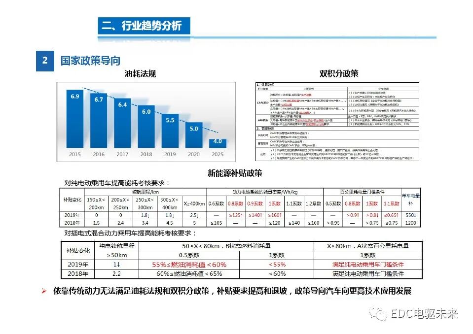 高度集成的三合一電驅(qū)動總成技術(shù)的圖4