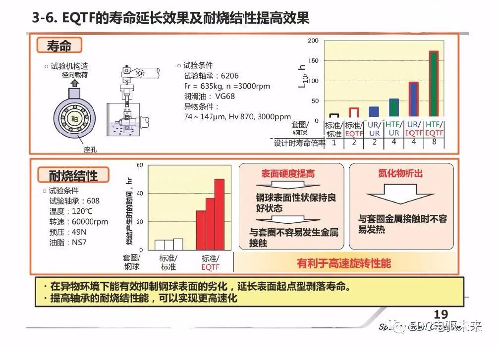 新能源汽車用軸承的新技術介紹的圖19