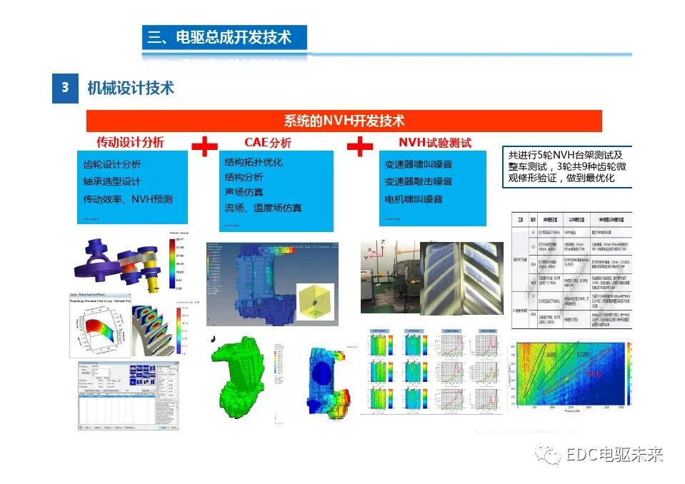 高度集成的三合一電驅(qū)動總成技術(shù)的圖12