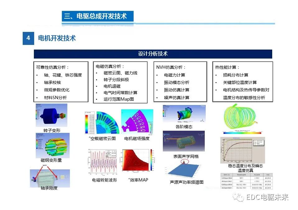 高度集成的三合一電驅(qū)動總成技術(shù)的圖14