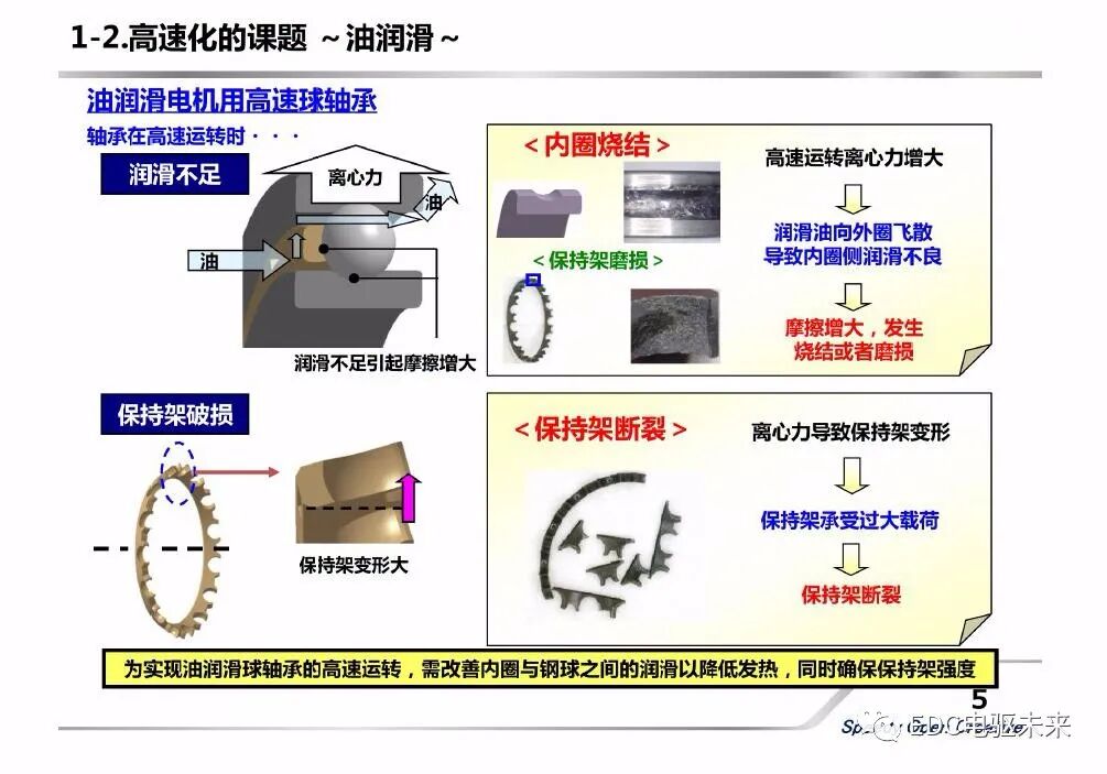 新能源汽車用軸承的新技術介紹的圖5
