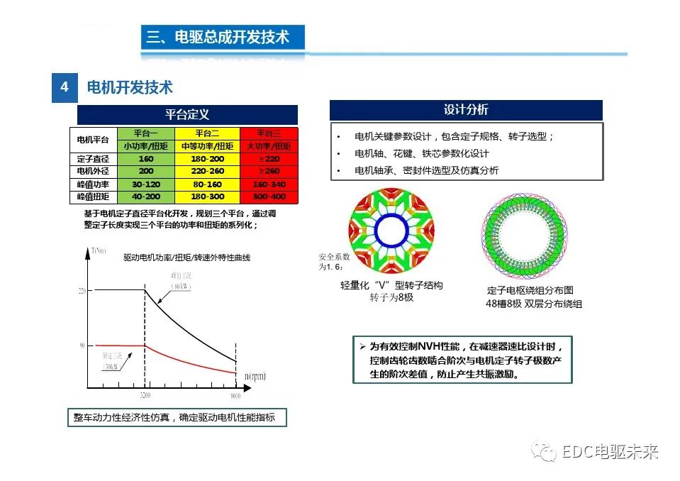 高度集成的三合一電驅(qū)動總成技術(shù)的圖13