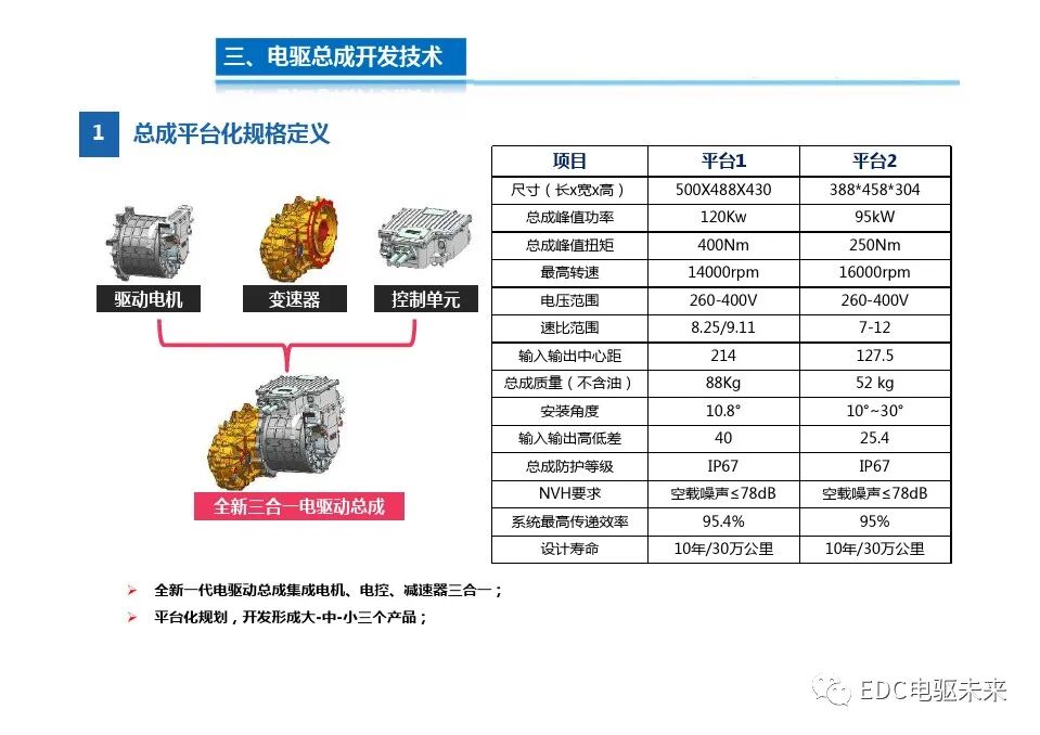 高度集成的三合一電驅(qū)動總成技術(shù)的圖6