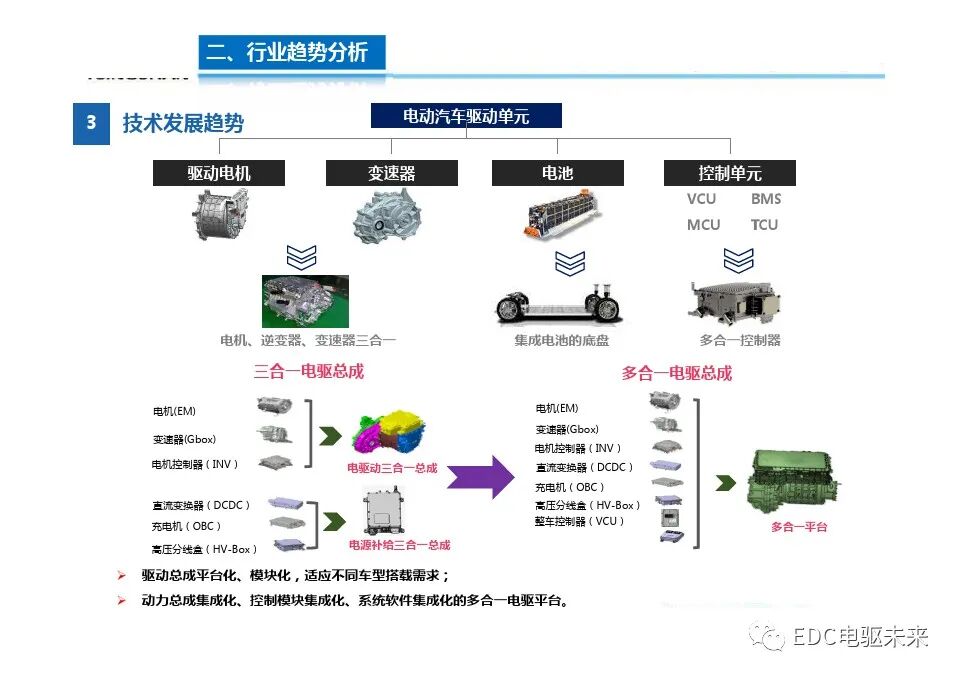高度集成的三合一電驅(qū)動總成技術(shù)的圖5